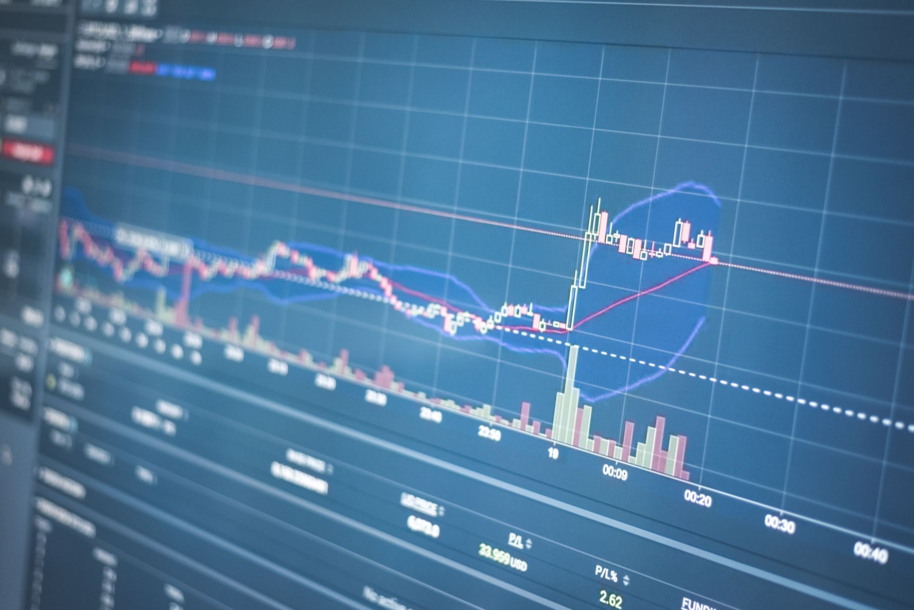 Business analysis